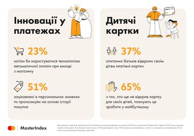 Інфографіка: MasterIndex