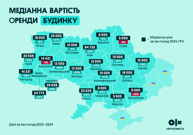 Инфографика: OLX Недвижимость