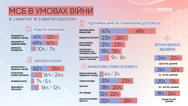 Інфографіка: ЄБА