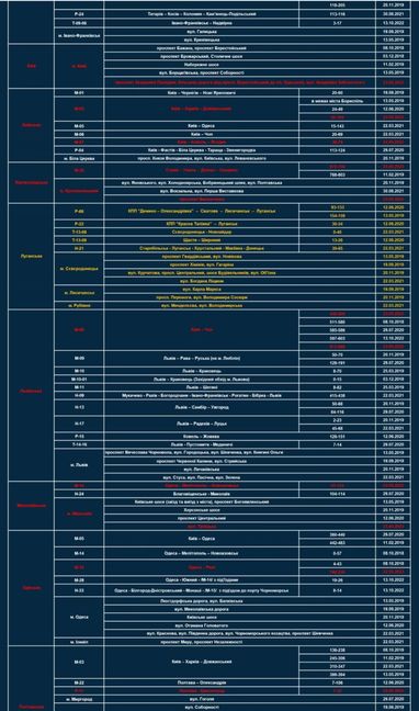 TruCam з’являться ще на 28 ділянках українських доріг (карта)