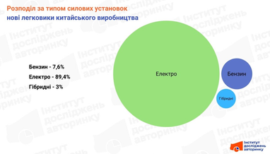 Инфографика: eauto.org.ua