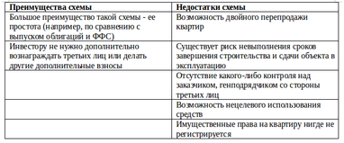 Денис Шкиптан: Схемы приобретения квартиры на первичном рынке