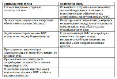 Денис Шкиптан: Схемы приобретения квартиры на первичном рынке