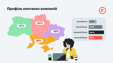 Наиболее востребованные профессии: в ком сейчас нуждаются работодатели