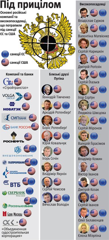 Санкції сповільненої дії