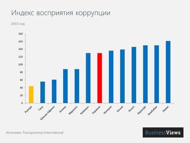 Руанда – будущий Сингапур в Африке