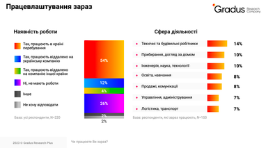 Інфографіка: Gradus Research