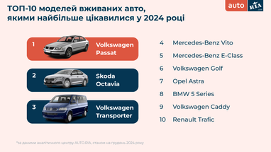Инфографика: Auto. ria