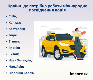 Де у світі діють українські водійські права, а де ні (інфографіка)