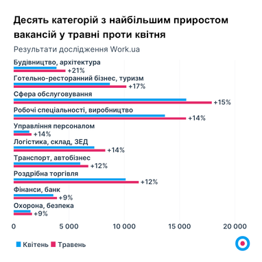 Инфографика: Work.ua