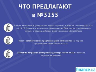 В Раде хотят вдвое снизить арендную плату за жилье