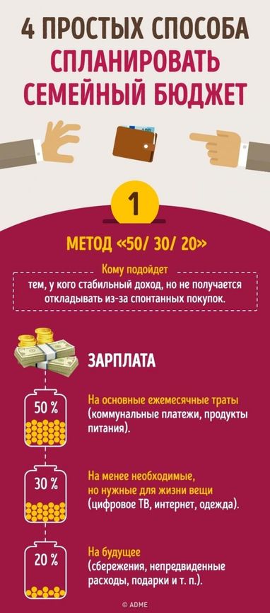 4 золоті правила, як витрачати, щоб на все вистачало (інфографіка)