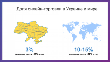 Иван Портной: что делать украинским интернет-предпринимателям, чтобы их бизнес развивался в 2018 году