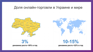 Іван Портной: що робити українським інтернет-підприємцям, щоб їхній бізнес розвивався у 2018 році