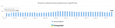 Украинцы дома зарабатывают вдвое меньше, чем в ЕС (инфографика)