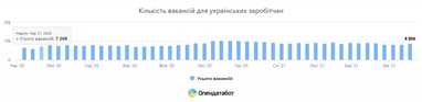 ВООЗ: для забезпечення населення світу вакцинами від COVID-19 потрібно $23 мільярди