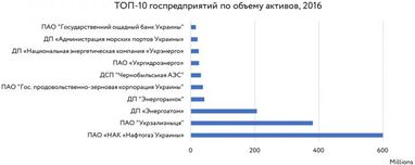 Заборонені мільярди: чи відбудеться велика приватизація в 2018 році