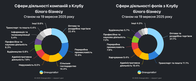 Клуб білого бізнесу скорочується — чверть компаній вилучено з переліку