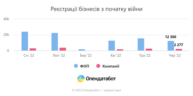 Інфографіка: Опендатабот