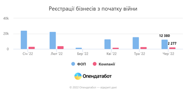 Инфографика: Опендатабот
