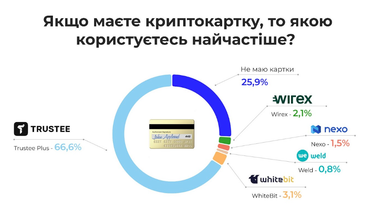 Дані з дослідження MNBC
