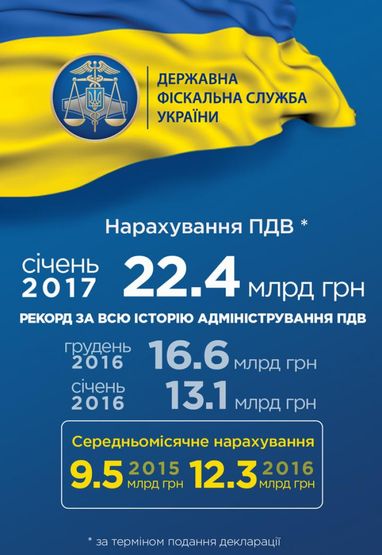 ДФС заощадила Україні транш МВФ (інфографіка)