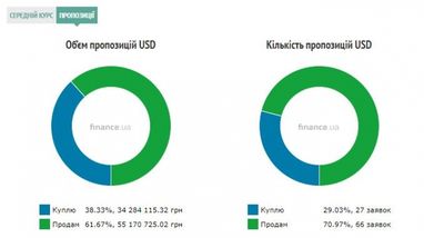 Курс наличного доллара
