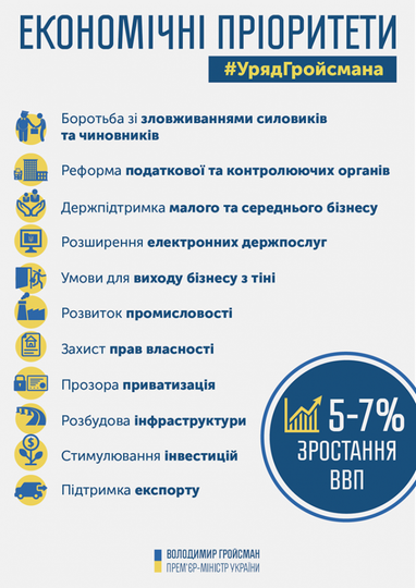 Гройсман знайшов рецепт економічного прориву для України