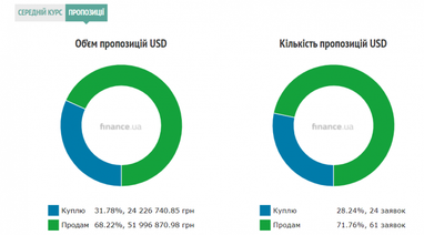 Курс наличного доллара