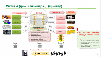 В НБУ назвали найпоширеніші способи незаконного виведення капіталу з банків (інфографіка)