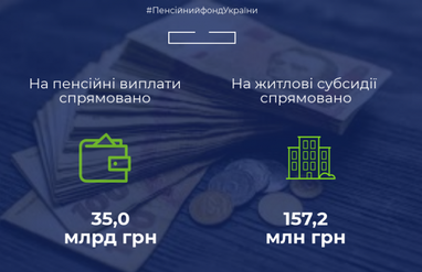 ПФУ завершив фінансування пенсій та субсидій у серпні