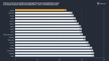 В Китае назвали самые надежные электрокары