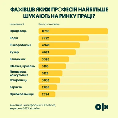 Інфографіка: OLX