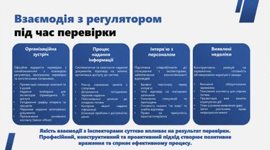 На это следует обратить внимание финкомпаниям во время проверки регулятора — советы экспертки