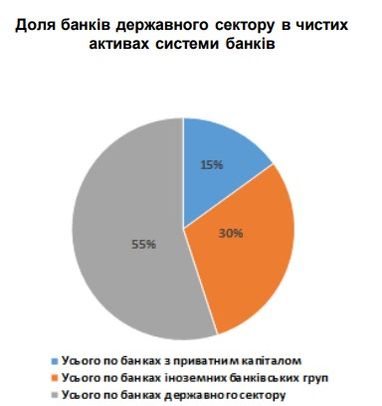 Мінфін оприлюднив дані щодо прибутковості держбанків (інфографіка)