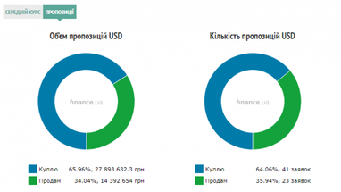 Курс наличного доллара