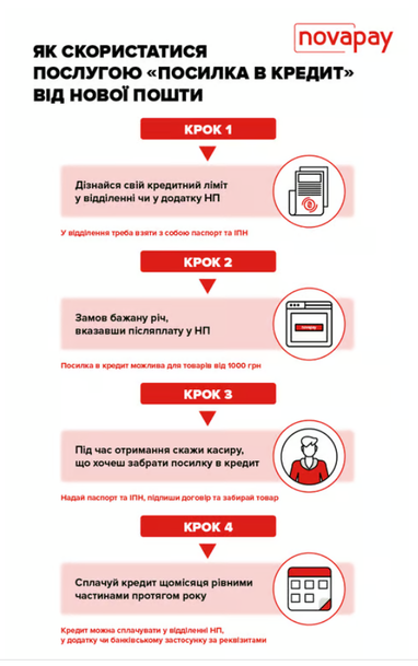 «Новая почта» обещает клиентам оплатить «Посылку в кредит»: каковы условия