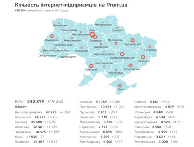 Портрет интернет-предпринимателя Украины: 5 любопытных фактов