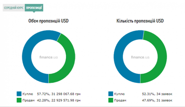 Курс наличного доллара