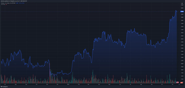 Количество Bitcoin-миллионеров выросло на 273%