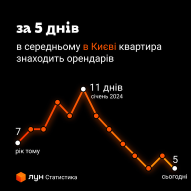 Инфографика: ЛУН