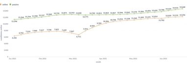 Инфографика: Djinni