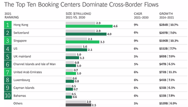 Инфографика из отчета Boston Consulting Group Global Wealth Report 2026