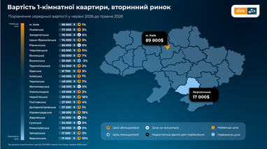 Где дешевле всего купить квартиру на вторичке (инфографика)