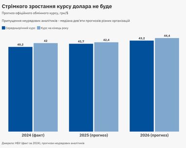График: ЦЭС