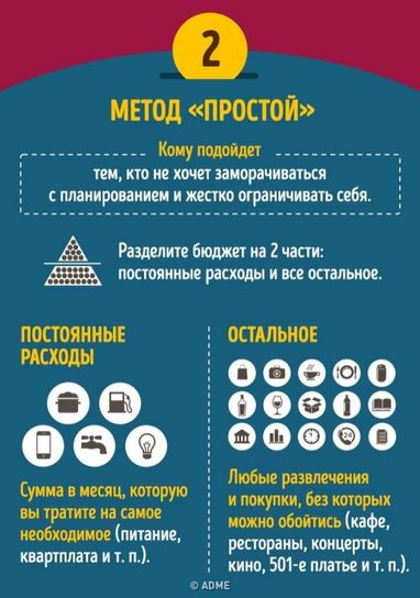 4 золотых правила, как тратить, чтобы на все хватало (инфографика)