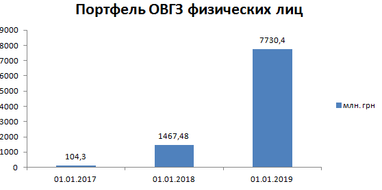 Финансовый «гольфстрим»: как украинцу заработать на ОВГЗ и почему для этого выгодно копировать манеры зарубежных инвесторов