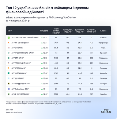 Инфографика: YouControl