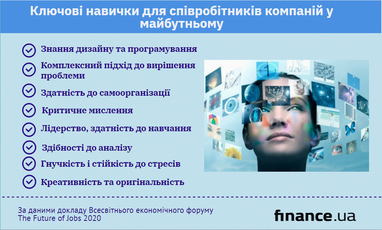 Нові технології знищать 85 млн робочих місць: навички, що допоможуть зберегти роботу