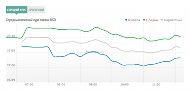 Курс наличного доллара